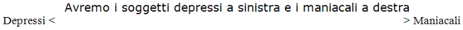 depressi a sinistra vs maniacali a destra